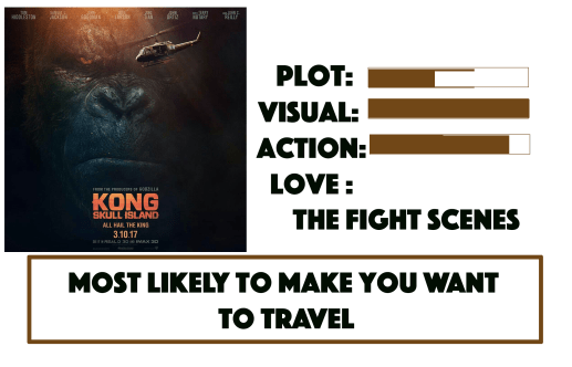 kongreview